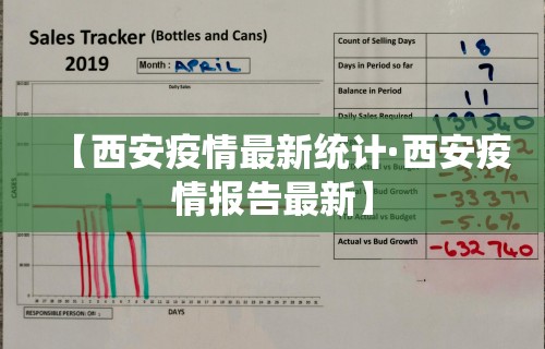 【西安疫情最新统计·西安疫情报告最新】